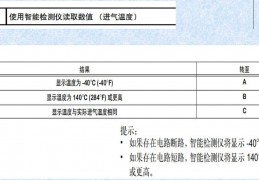 進氣溫度傳感器的檢測 進氣溫度傳感器的電阻檢測